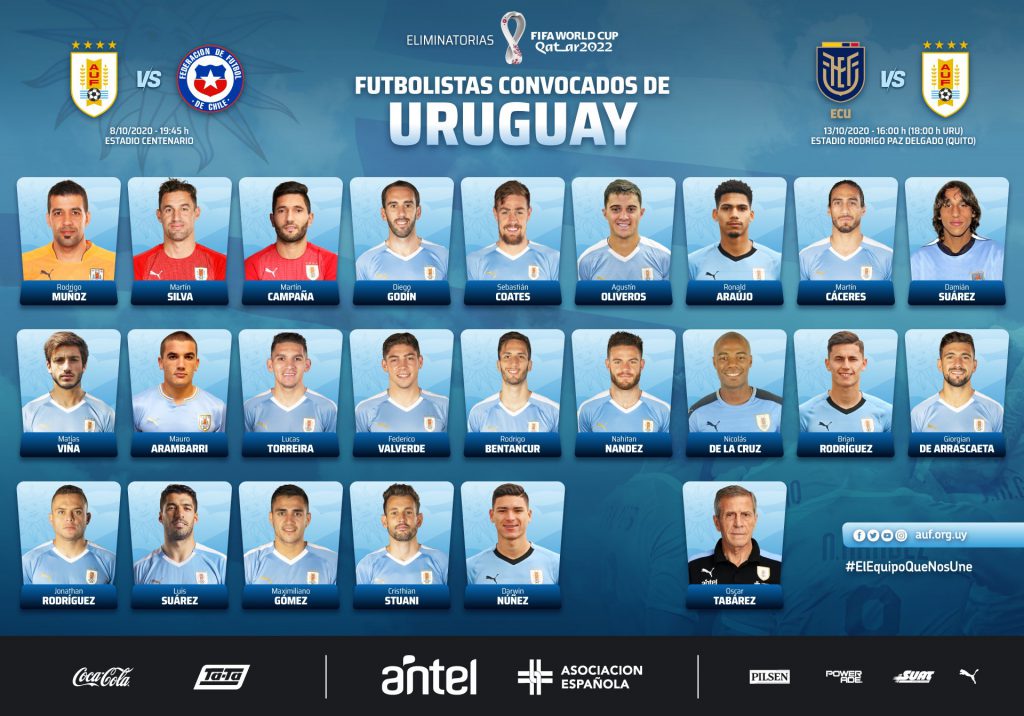 Lista de Uruguay