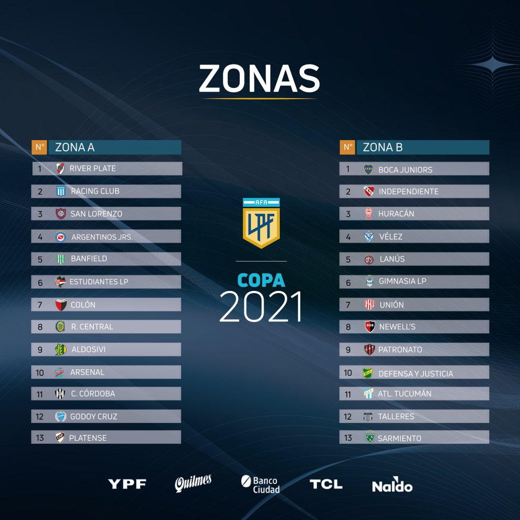 Zonas de la Copa 2021